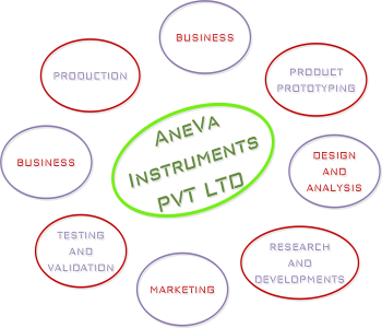 WORLD CLASS SERVICES COMPANY